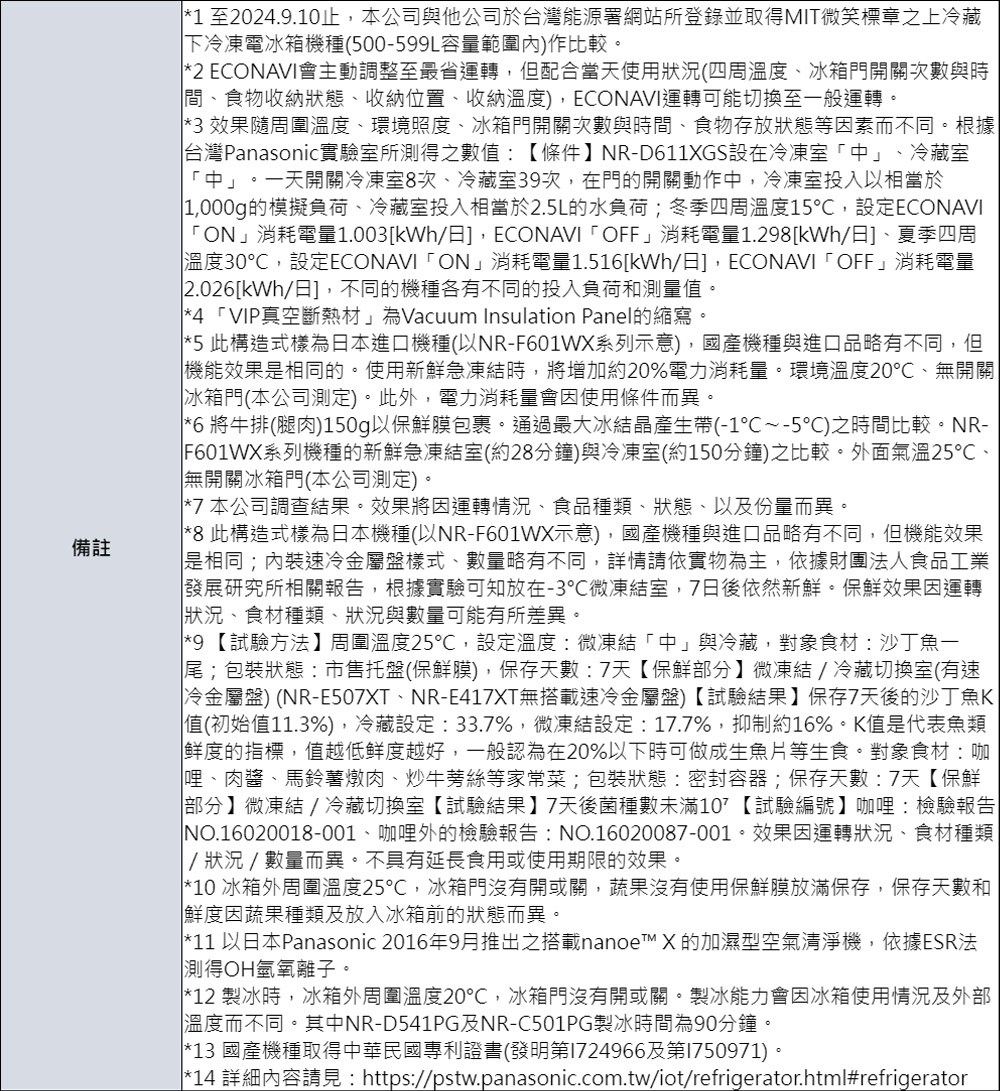 14 閰喟敦�批捆隢�閬�httpspstw.panasonic.com.twiotrefrigerator.htmlrefrigerator