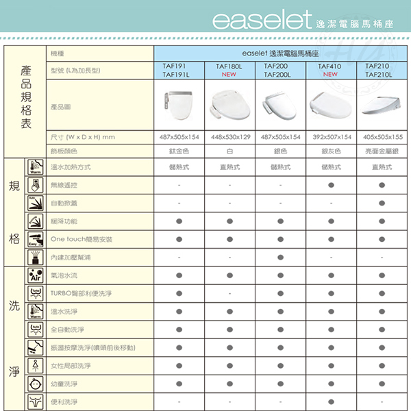 凱撒衛浴 Taf 180l 加長型逸潔電腦馬桶座不鏽鋼噴嘴直熱式 衛浴設備 特力家購物網