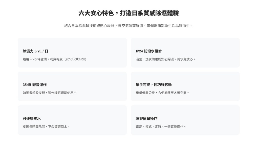 除濕力 3.2L/日六大安心特色,打造日系質感除濕體驗結合日本除濕輪技術與貼心設計,讓空氣清爽舒適,每個細節都為生活品質而生。IP24 防潑水設計適用4~6 坪空間,乾爽有感(20°C,60%RH)浴室、洗衣間也能安心除濕,防水更放心。35dB 靜音運作如圖書館般安靜,適合睡眠環境使用。可連續排水支援長時間除濕,不必頻繁倒水。單手可提,輕巧好移動重量僅數公斤,方便搬移至各種空間。三鍵簡單操作電源、模式、定時,一鍵直覺操作。