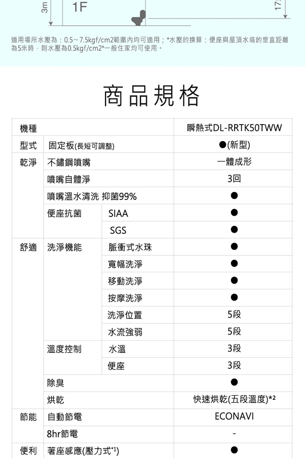 適用場所水壓為0.57.5kgfcm2範圍內均可適用水壓的換算便座與屋頂水塔的垂直距離