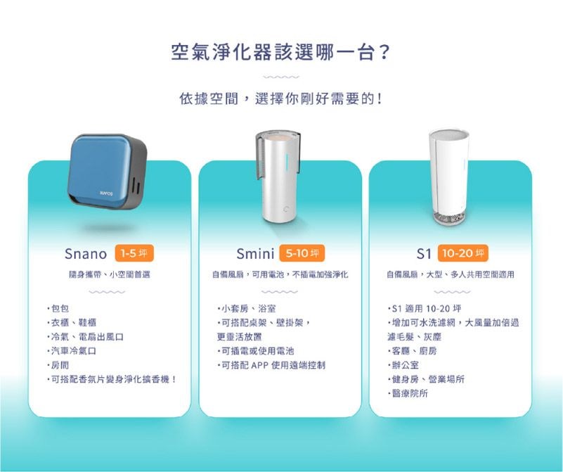 Snano 1-5空氣淨化器該選哪一台?依據空間選擇你剛好需要的!Smini 5-10攜帶小空間首選自備,用電池,不電加強淨化 10-20自備風扇,大型多人共用空間適用包包衣櫃、鞋櫃冷氣、電扇出風口汽車冷氣口 房間搭配香氛片變身淨化擴香機!小套房、浴室搭配桌架、壁掛架,更靈活放置可插電或使用電池可搭配 APP使用遠端控制· 適用10-20坪可水洗網,大風量加倍濾、灰塵客廳、廚房、辦公室健身房、營業場所·醫療院所
