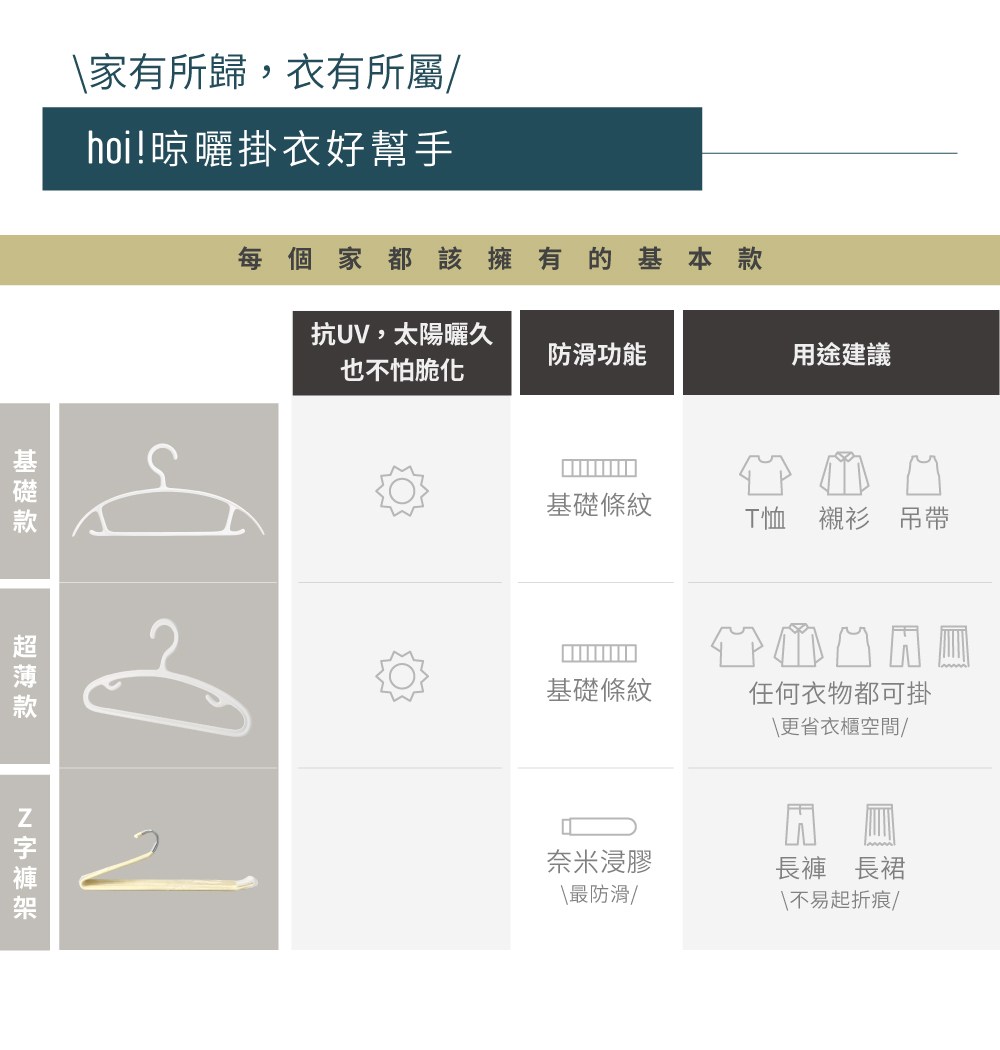 hoi無痕衣架抗UV不怕陽光，基礎款防滑可吊掛任何衣物