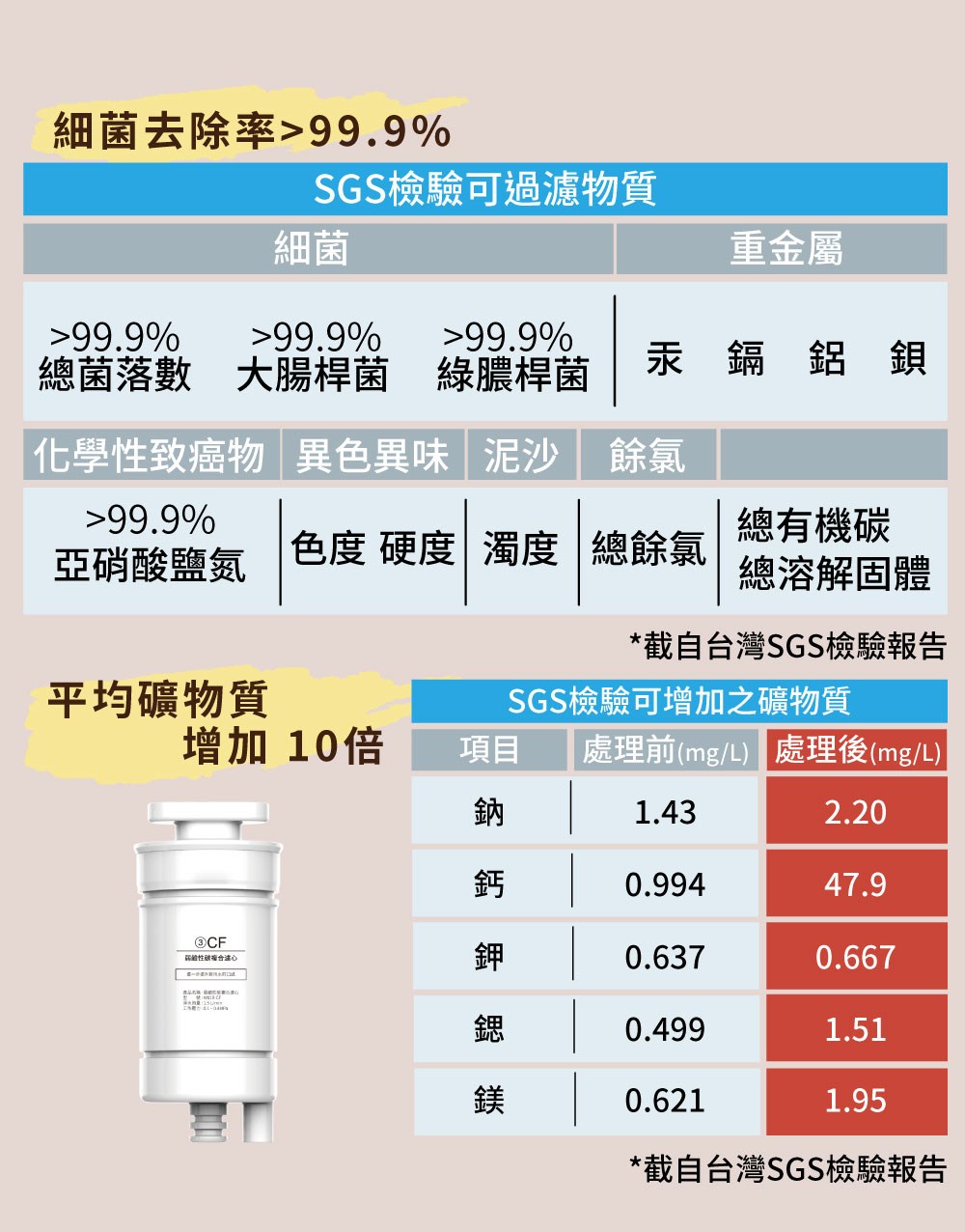 ���� ������mgL ����敺�mgL