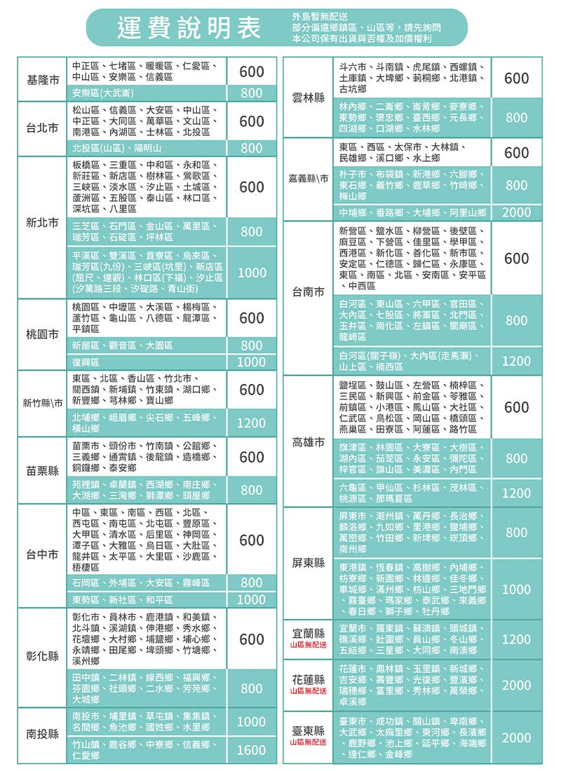台中市龍井區、太平區、大里區、沙鹿區、