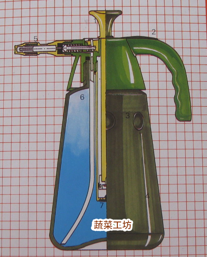 松格1500CC手動氣壓式噴霧器(型號: 823)｜園藝休閒｜特力屋．特力屋