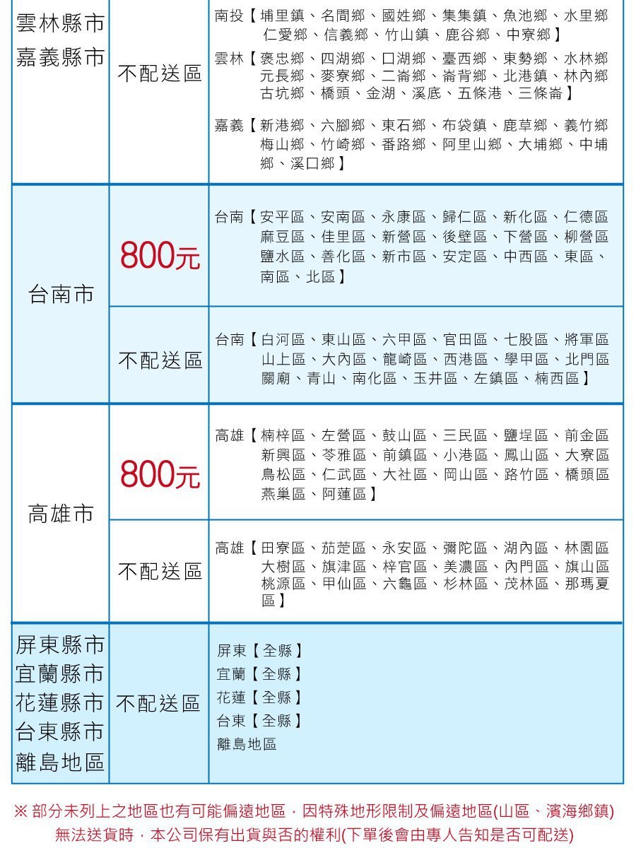 部分未列上之地區也有可能偏遠地區,因特殊地形限制及偏遠地區山區、濱海鄉鎮