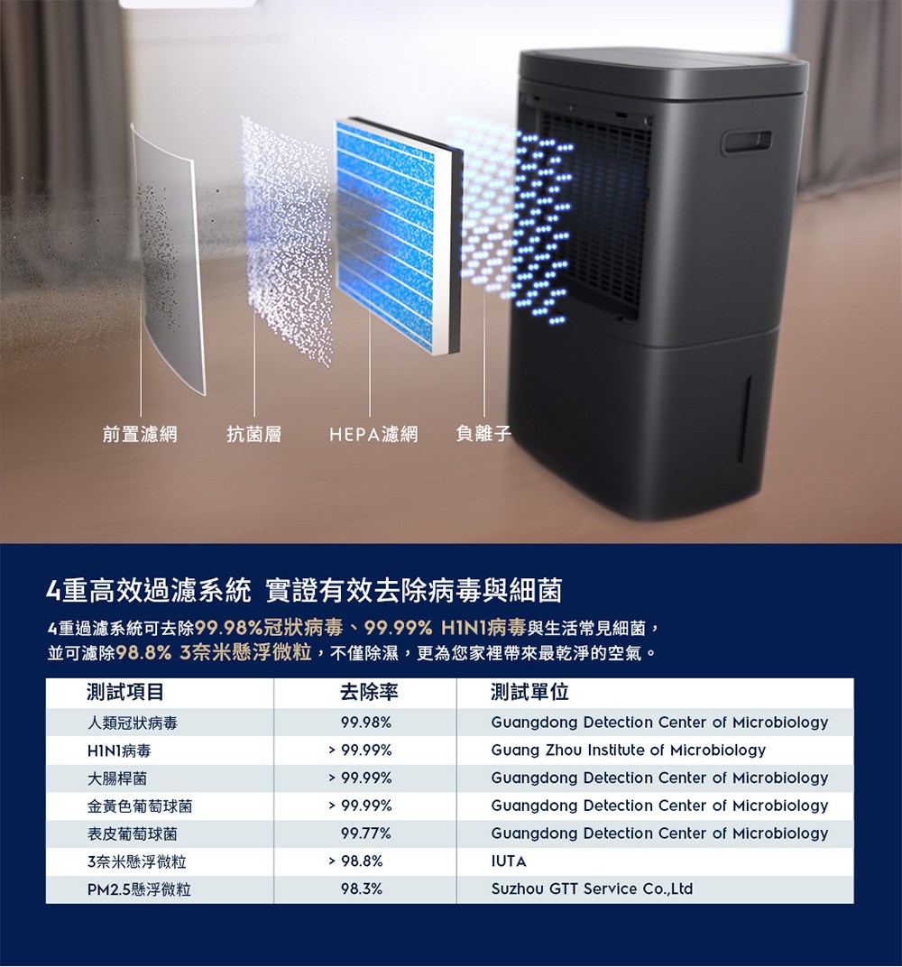 4����瞈曄頂蝯勗�臬�駁��99.98%������瘥���99.99% H1N1��瘥�����瘣餃虜閬�蝝啗��,