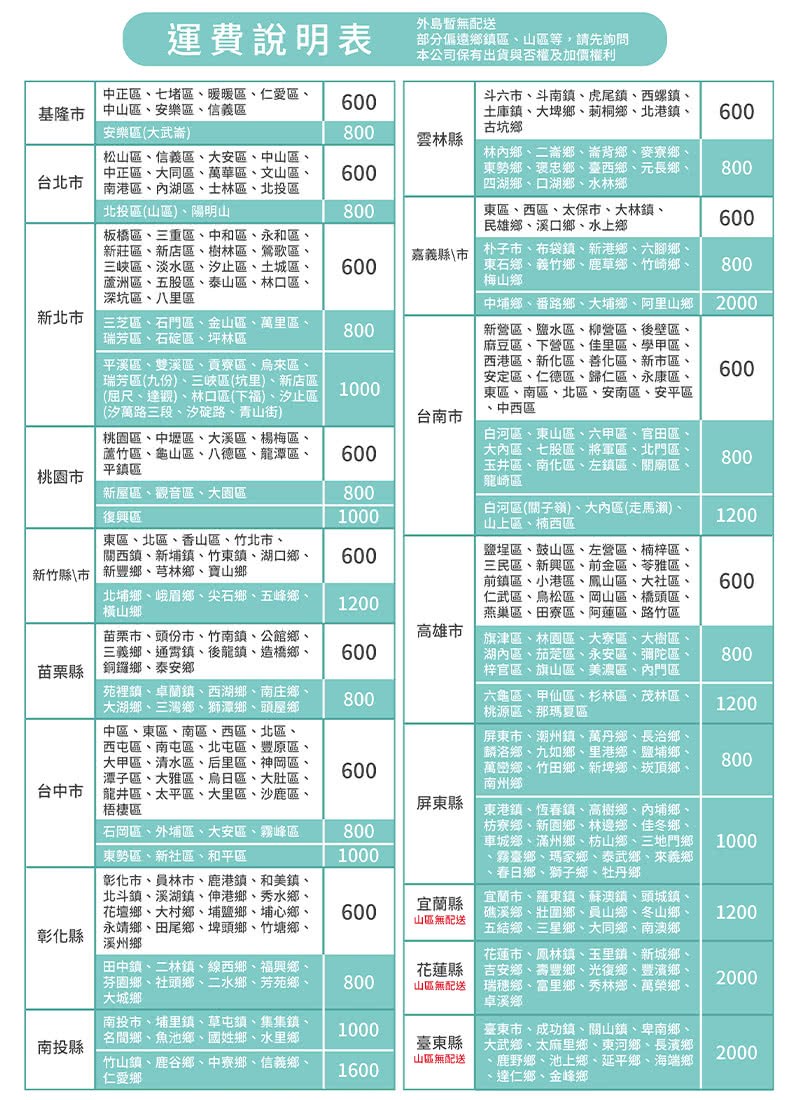 台中市龍井區、太平區、大里區、沙鹿區、