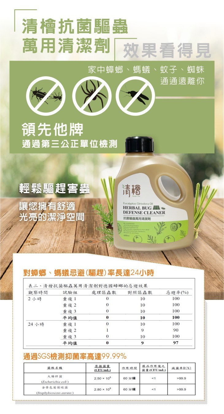 清檜抗菌驅蟲萬用清潔劑600ml 清潔劑 Hola 特力家購物網