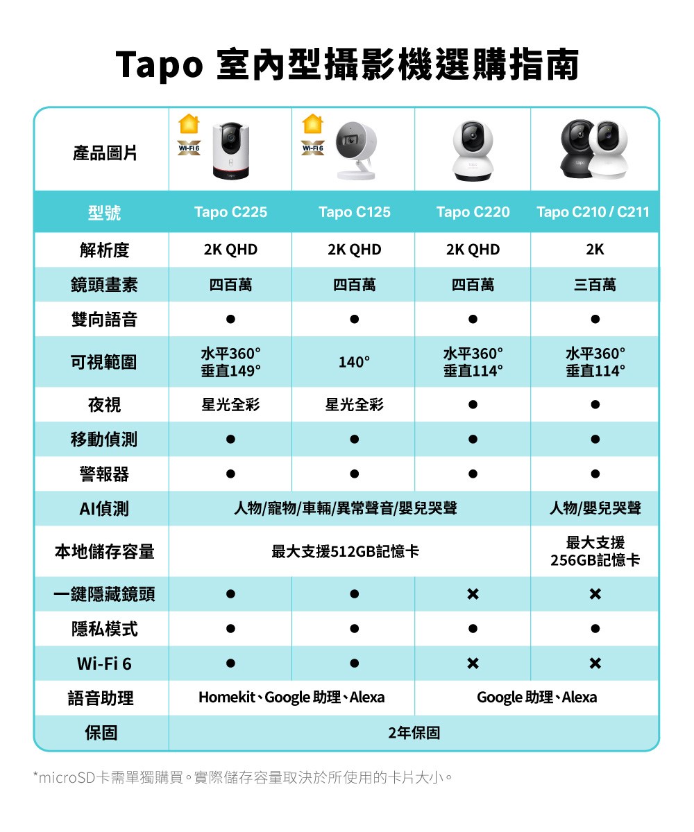 microSD�⊿���桃�刻頃鞎瑯��撖阡���脣�摰寥����瘙箸�潭��雿輻�函���∠��憭批���