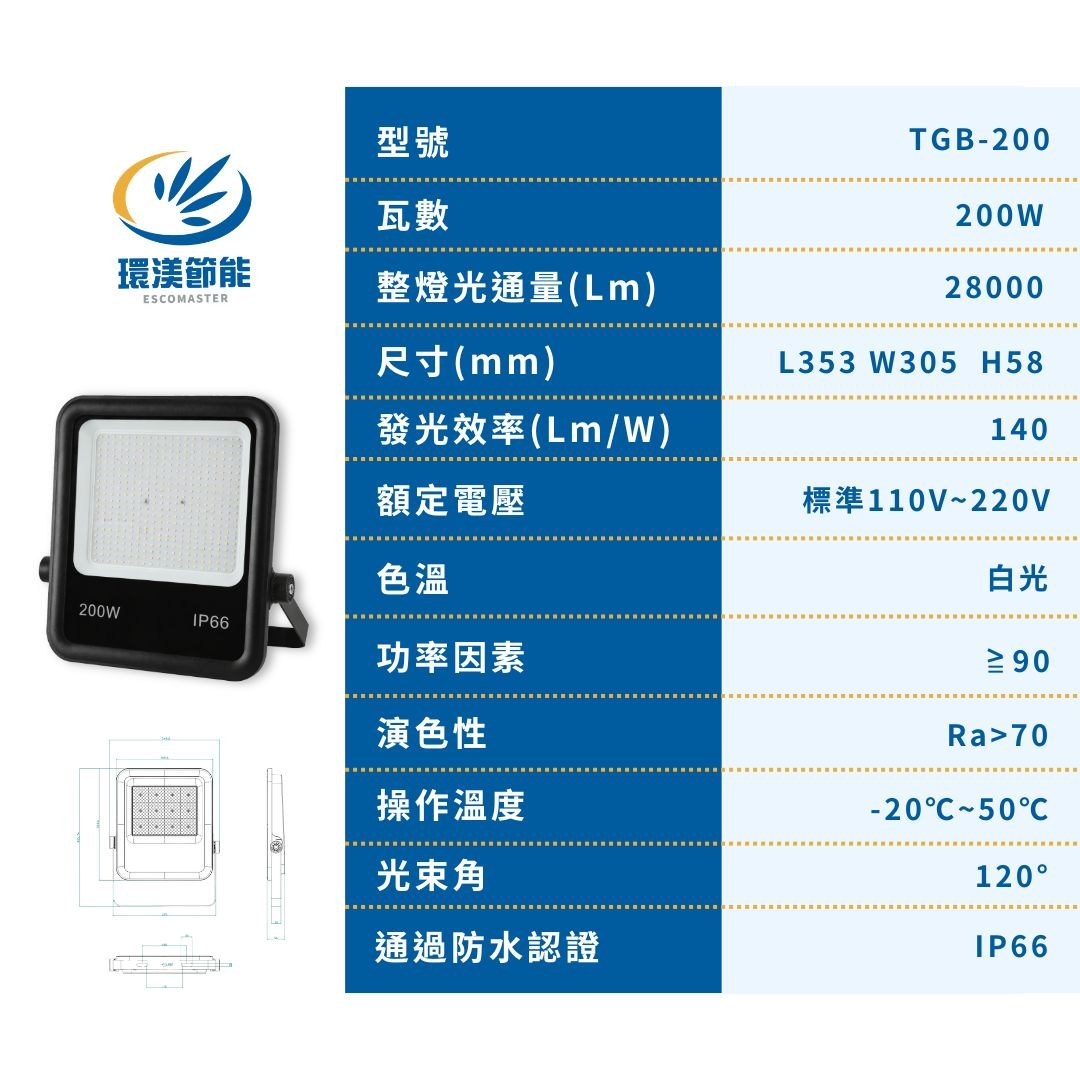 LED投射燈推薦,戶外防水投射燈,IP66防水投射燈,招牌投射燈,停車場照明燈,LED投光燈