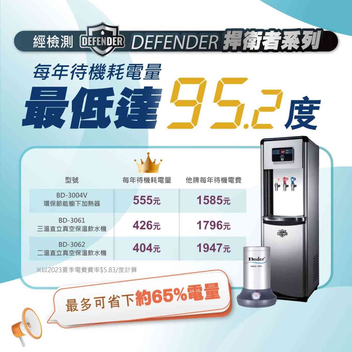 極省電系列飲水機-廚下型-電費比較
