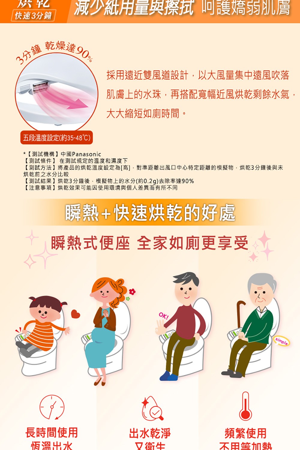 測試方法將產品的烘乾溫度設定為高,對準距離出風口中心特定距離的模擬物,烘乾3分鐘後與未
