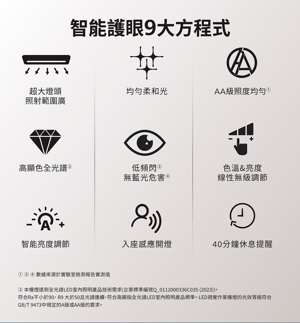 蝚血��Ra銝�撠���90,R9 憭扳��50銝���霅���蝥�,蝚血��擃�憿舀���典��霅�LED摰文�抒�扳���Ｗ��璅�皞���LED閬�閬箔�璆剜狗��������蝑�蝝�蝚血��