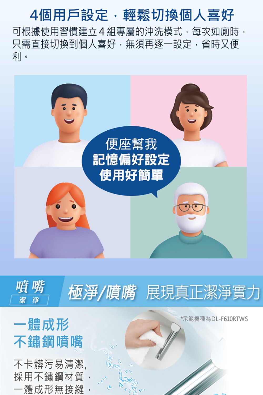 可根據使用習慣建立4組專屬的沖洗模式,每次如廁時,