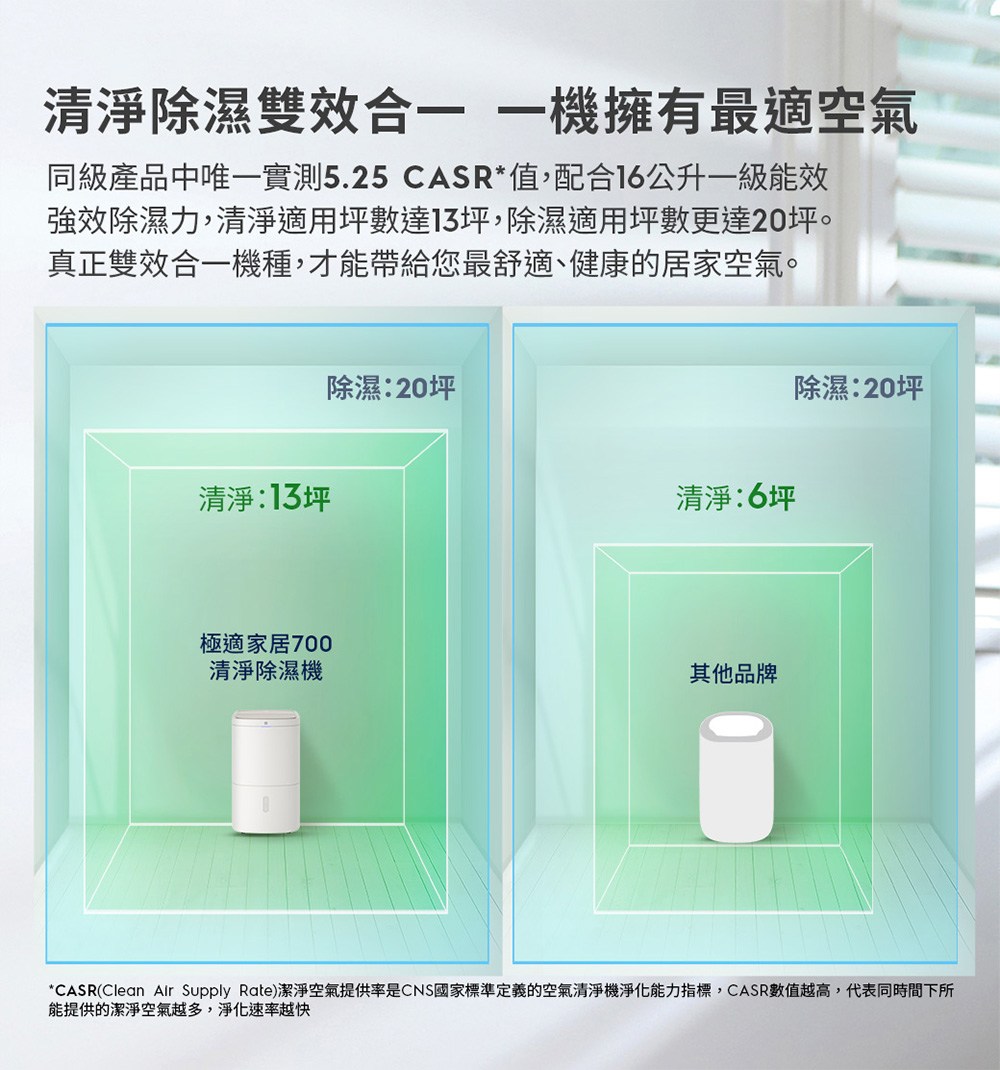 CASRClean Air Supply Rate瞏�瘛函征瘞���靘����浚NS��摰嗆�皞�摰�蝢拍��蝛箸除皜�瘛冽�瘛典���賢����璅�,CASR�詨�潸�擃�,隞�銵典������銝���