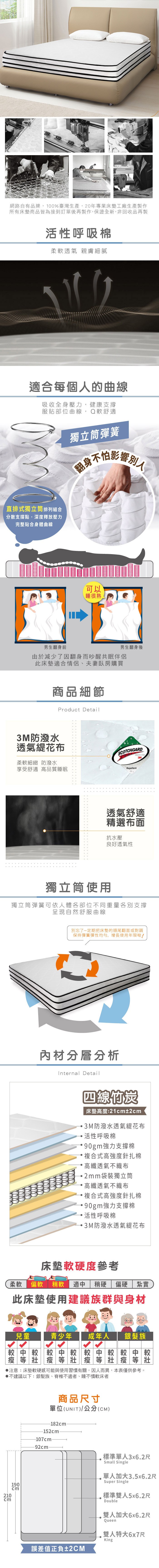 網路自有品牌100%臺灣生產20年專業床墊工廠生產製作所有床墊商品皆為接到訂單後再製作,保證全新,非回收品再製活性呼吸棉柔軟透氣 親膚細膩適合每個人曲線吸收全身壓力,健康支撐服貼部位曲線,Q軟舒適直排式獨立筒排列組合分散支撐點,深度釋放壓力完整貼合身體曲線獨立筒彈簧翻身的響別人可以睡很熟男生翻身前男生翻身後由於減少了因翻身而吵醒共眠伴侶此床墊適合情侶夫妻臥房購買商品細節Product Detail3M防潑水透氣花布SCOTCHGARD柔軟細緻 防潑水3M享受舒適 高品質睡眠Repellent透氣舒適精選布面抗水壓良好透氣性獨立筒使用獨立筒彈簧可依人體各部位不同重量各別支撐呈現自然舒服曲線1001別忘了~定期把床墊的頭尾翻面或對調保持彈簧彈性均勻,增長使用年限呦!材分層分析1002Internal Detail四線竹炭床墊高度:21±2cm3M防潑水透氣花布活性呼吸棉90gm強力支撐棉複合式高強度針扎棉高纖透氣不織布,2mm袋裝獨立筒高纖透氣不織布複合式高強度針扎棉90gm強力支撐棉活性呼吸棉,3M防潑水透氣緹花布床墊軟硬度參考柔軟偏軟 稍軟 適中稍硬 偏硬 紮實此床墊使用建議族群與身材兒童青少年 成年人 銀髮族中較較中較 較中較較中瘦等壯瘦等壯瘦等壯瘦等壯注意:床墊軟硬感可能與使用習有關,因人而異,本表僅供參考。不建議以下:銀髮族、脊椎不適者、睡不慣軟床者商品尺寸單位(UNIT)/公分(CM)-182cm-152cm-107cm92cm190cm210cm誤差值正負±2CM、標準單人3x6.2尺Small Single單人加大3.5x6.2尺Super Single、標準雙人5x6.2尺Double雙人加大6x6.2尺Queen雙人特大6x7尺King