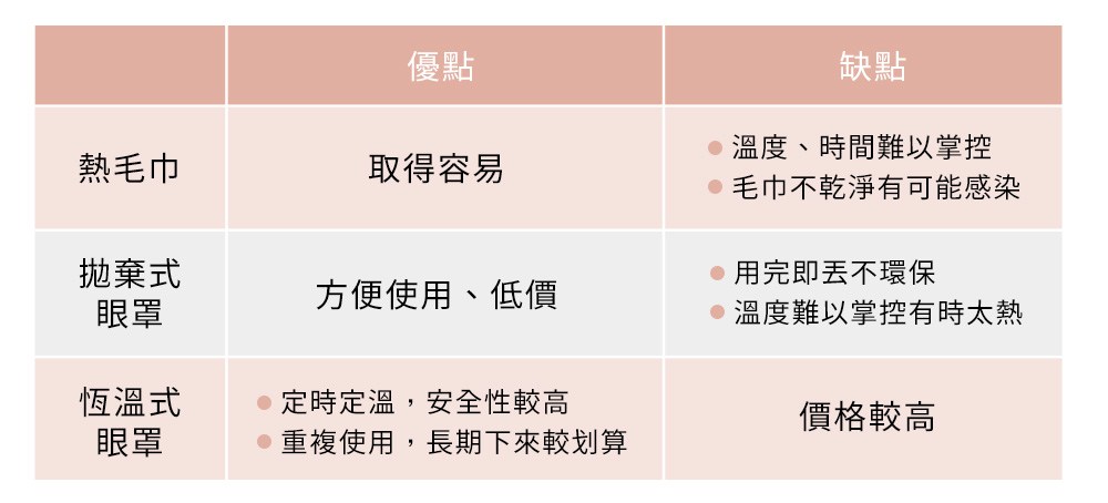 重複使用,長期下來較划算