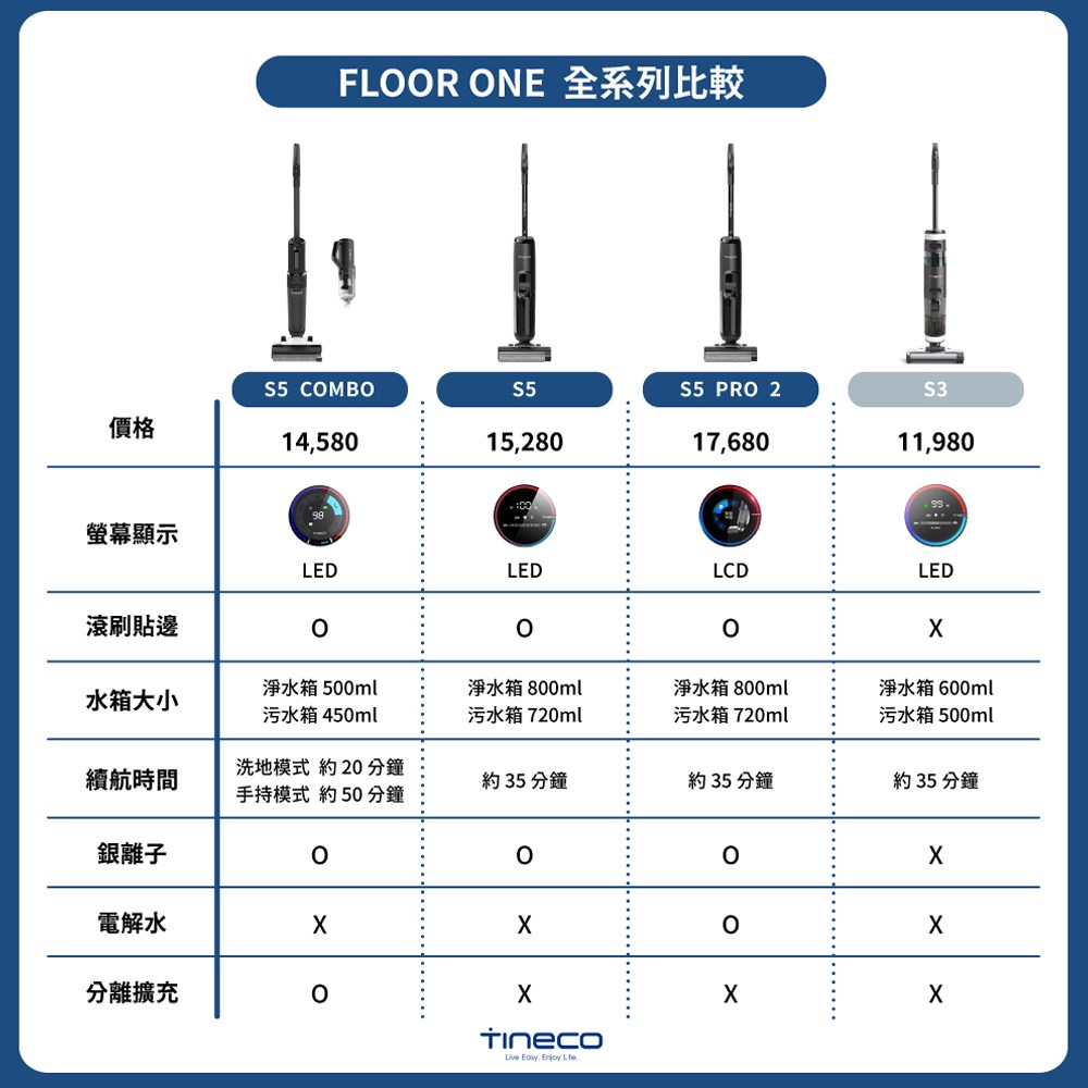 TINECO Floor One S5 Combo 智能乾濕吸塵器