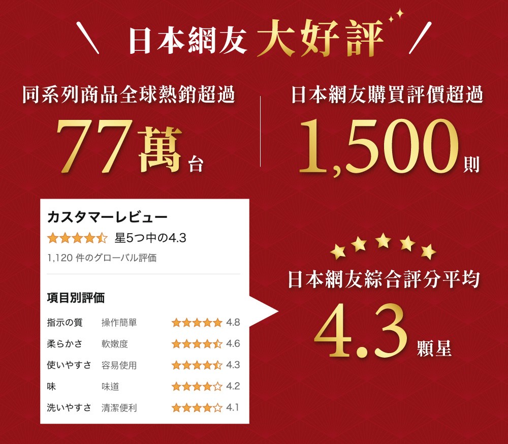 1,120 隞嗅��銝��怠�輯�靘�