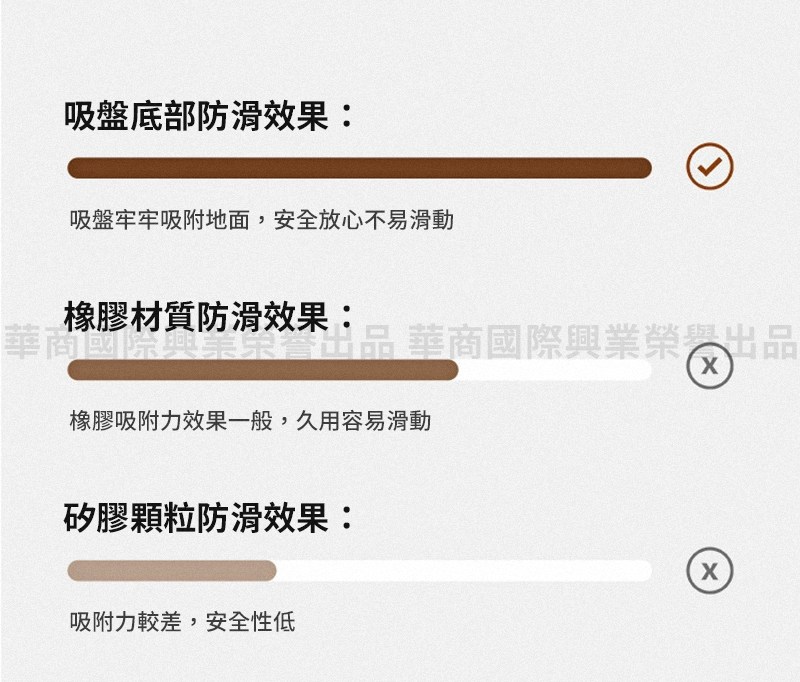 吸盤牢牢吸附地面,安全放心不易滑動