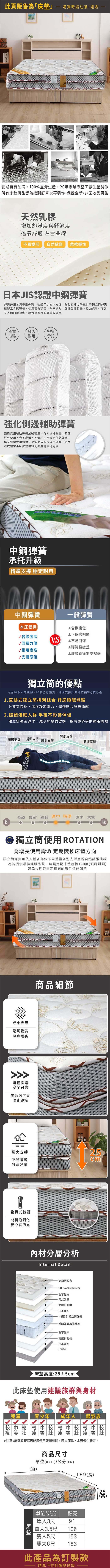 此頁販售為「購買時請注意,謝謝網路有品牌,100%臺灣生產,20年專業床墊工廠生產製作所有床墊商品皆為接到訂單後再製作,保證全新,非回收品再製天然乳膠增加飽滿度與舒適度透氣舒適 貼合曲線不易變形 自然放鬆彈性日本JIS認證中鋼彈簧彈簧採用台灣中鋼彈簧,經過二次回火處理,強化撑力學設計的獨立彈簧精製高含碳彈簧,使用壽命延長,永不變形,彈性韌性特佳,軟Q舒適,可隨著人體曲線律動,讓您躺臥時如雲端般享受承重經久密集力強耐用承托強化側邊輔助彈簧四周採用輔助彈簧加強硬度,有效撐托重量、即使經久使用,也不變形、不傾斜,不僅能保護彈簧、延長彈簧使用壽命,更能使床墊邊緣更堅固,避免造成經常坐臥床墊邊緣而造成滑落得危險中鋼彈簧承托升級精準支撐 穩定耐用中鋼彈簧一般彈簧 本床使用含碳度低下陷感明顯含碳度高√回彈力優V.S▲不易回彈√耐用度高▲彈簧易疲乏▲腰酸背痛無支撐感√支撐感佳獨立筒的優點適合每個人的曲線,吸收全身壓力,健康支撐服貼部位曲線Q軟舒適1.直排式獨立筒排列組合 舒適睡眠體驗分散支撐點,深度釋放壓力,完整貼合身體曲線2.照顧淺眠人群 半夜不影響伴侶獨立筒彈簧運作,減少床墊的波動,擁有更舒適的睡眠體驗臀部支撐頭部支 腰部支腿部支撐柔軟 適中  軟硬獨立筒使用 ROTATION為增長使用壽命 定期變換床墊方向獨立筒彈簧可依人體各部位不同重量各別支撐呈現自然舒服曲線為能提供最佳睡眠品質,建議定期床墊旋轉180度(頭尾對調)避免長期只固定相同的部位造成凹陷舒柔表布透氣吸濕厚實觸感防撞圍邊安全可靠美觀韌度高防止碰撞商品細節彈力支撐不易塌陷打造好床25cm全拆式拉鍊材料透明化安心看的見材分層分析Internal Detail高級舒柔布20mm高密度泡棉不織布·天然乳膠高壓針軋棉不織布中鋼621獨立筒彈簧輔助彈簧加強硬度白不織布高壓針軋棉白不織布止滑布床墊高度:25±5cm此床墊使用建議族群與身材兒童青少年成年人 銀髮族較中較較中較 較中較較中較等壯等壯瘦等壯瘦等壯注意:床墊軟硬感可能與使用習慣有關,因人而異,本表僅供參考。床床墊(寬)商品尺寸單位(UNIT)/公分(CM)單位/公分 總寬單人3尺91單大3.5尺106雙人5尺153雙大6尺183189(長)自25(高)