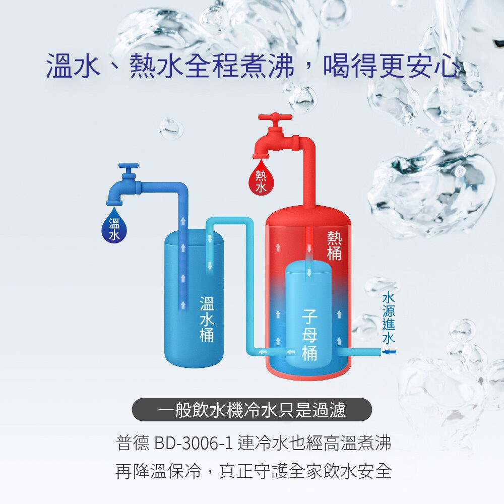 BD-3006-1A 全煮沸廚下飲水機|霧面不鏽鋼龍頭(搭DC-1604淨水器) 4 BD-3006-1廚下冷水煮沸飲水機