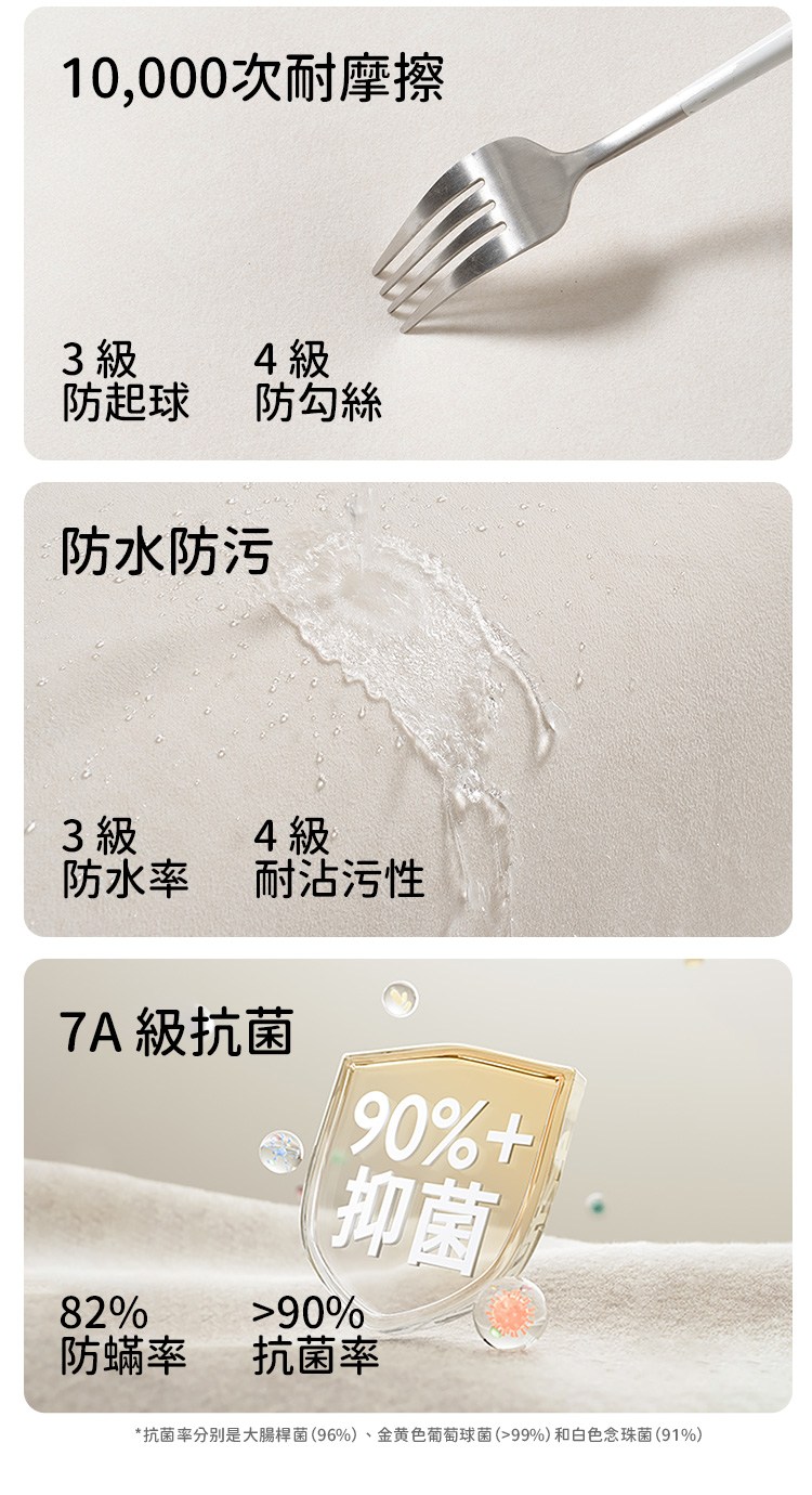 使用的布料是一萬次耐摩擦,防起球防勾絲、防水防污、7A級抗菌