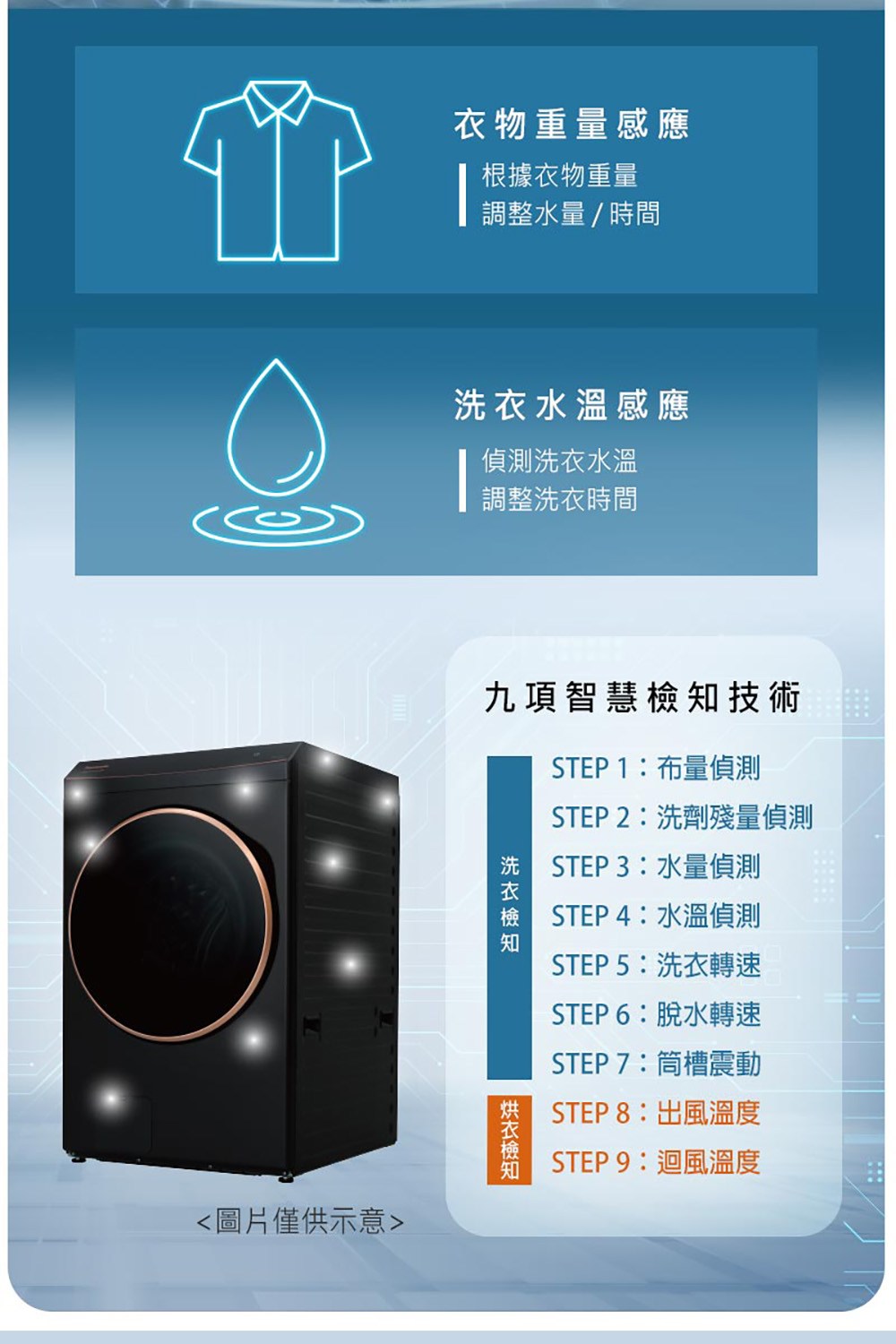 STEP 2瘣���畾����菜葫