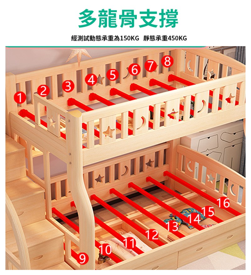 多龍骨支撐 經測試動態承重為150KG 靜態承重450KG 