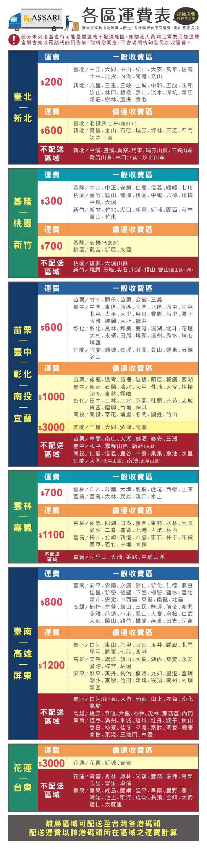 ASSARI區表詳細運費可來電洽詢因大型家具由物流專人配送各地區皆有不同運費,需由買家負擔部分未列地區也有可能是偏遠或不配送地區,如物流人員判定需要另加運費客服先電話或簡訊,取得您同意,不會現場告知您另加收運費運費一般收費區 臺北中正大同中山松山大安萬華信義士林北投湖南港文山$200臺北新北/八里三重三峽土城中和五股永和汐止林口板橋泰山淡水深坑新店新莊樹林蘆洲鶯歌運費偏遠收費區新北臺北/北投與士林(陽明山)$600新北/萬里金山石碇瑞芳坪林三芝石門淡水山區不配送區域新北/平溪雙溪貢寮來瑞芳山區三峽山區新店山區林口(下福)汐止山區運費基隆$300一般收費區基隆/中山中正安樂仁愛信義暖暖七堵桃園/蘆竹龜山龍潭桃園中壢八德楊梅平鎮大溪新竹/新竹竹北湖口新豐新埔關西芎林寶山竹東桃園運費偏遠收費區新竹$700基隆/安樂(大武崙)桃園/觀音新屋大園不配送桃園/復興大溪山區區域新竹/峨眉五峰尖石北埔橫山寶山(寶山路一段)運費一般收費區苗栗 $600臺中運費彰化南投 $000 苗栗/竹南頭份苗栗公館三義臺中/中區東區、西區、南區、北區、西屯、南屯北屯、太平、大里、烏日、豐原、后里、潭子大雅、神岡、大肚龍井彰化/彰化、員林、和美、鹿港、溪湖、北斗、花壇大村、永靖、田尾、埤頭、溪州、秀水、埔心埔鹽宜蘭/宜蘭、頭城、礁溪、壯圍、員山、羅東、五結冬山偏遠收費區苗栗/後龍、通霄、苑裡、造橋、頭屋、銅鑼、西湖臺中/新社、石岡、清水、大甲、外埔、大安、梧棲沙鹿、東勢、霧峰彰化/田中、二林、二水、芬園、社頭、芳苑、大城線西、福興、竹塘、伸港宜蘭1 南投/南投、草屯、埔里、名間、國姓、竹山$3000 宜蘭/三星、大同、蘇澳、南澳苗栗/卓蘭南庄、大湖、獅潭、泰安、三灣不配送臺中/和平、霧峰山區、新社(美林)區域南投/仁愛、信義、鹿谷、中寮、集集、魚池、水里宜蘭/大同(太平山區)、南澳(太平山區)運費一般收費區$700雲林/斗六、斗南、大埤、莿桐、虎尾、西螺、土庫嘉義/嘉義大林、民雄、溪口、水上雲林運費偏遠收費區嘉義$1100不配送區域運費$800雲林/褒忠、四湖、口湖、臺西、東勢、水林、元長麥寮、二崙、崙背、北港、古坑、林嘉義/梅山、竹崎、新港、六腳、東石、朴子、布袋鹿草、義竹、中埔、太保嘉義/阿里山、大埔、番路、中埔山區一般收費區臺南/安平、安南、永康、歸仁、新化、仁德、麻豆佳里、新營、後壁、下營、柳營、鹽水、善化新市、安定、中西區、東區、南區、北區高雄/楠梓、左營、鼓山、三民、鹽埕、前金、新興苓雅、前鎮、小港、鳳山、大寮、烏松、仁武大社岡山、路竹、橋頭、燕巢、田寮、阿蓮偏遠收費區臺南/白河、東山、六甲、官田、玉井、關廟、北門學甲、將軍、七股、西港臺南運費高雄$1200高雄/美濃、旗津、旗山、大樹、湖、茄萣、永安彌陀、梓官、林園屏東屏東/屏東、萬丹、長治、麟洛、九如、里港、鹽埔潮州、萬巒、竹田、新埤、頂、南州、內埔新園不配送區域臺南/白河(關子嶺)、大內、楠西、山上、左鎮、南化龍崎高雄/桃源、甲仙、六龜、杉林、茂林、那瑪夏、內門屏東/恆春、滿州、車城、琉球、牡丹、獅子、枋山春日、枋寮、佳冬、來義、泰武、瑪家、霧臺高樹、東港、三地門、林邊運費偏遠收費區$3000 花蓮/花蓮、新城、吉安花蓮台東 不配送區域花蓮/壽豐、秀林、鳳林、光復、豐濱、瑞穗、萬榮玉里、富里、卓溪臺東/臺東、綠島、蘭嶼、延平、卑南、鹿野、關山海端、池上、東河、成功、長濱、金峰、大武達仁、太麻里離島區域可配送至台灣各港碼頭配送運費以該港碼頭所在區域之運費計算