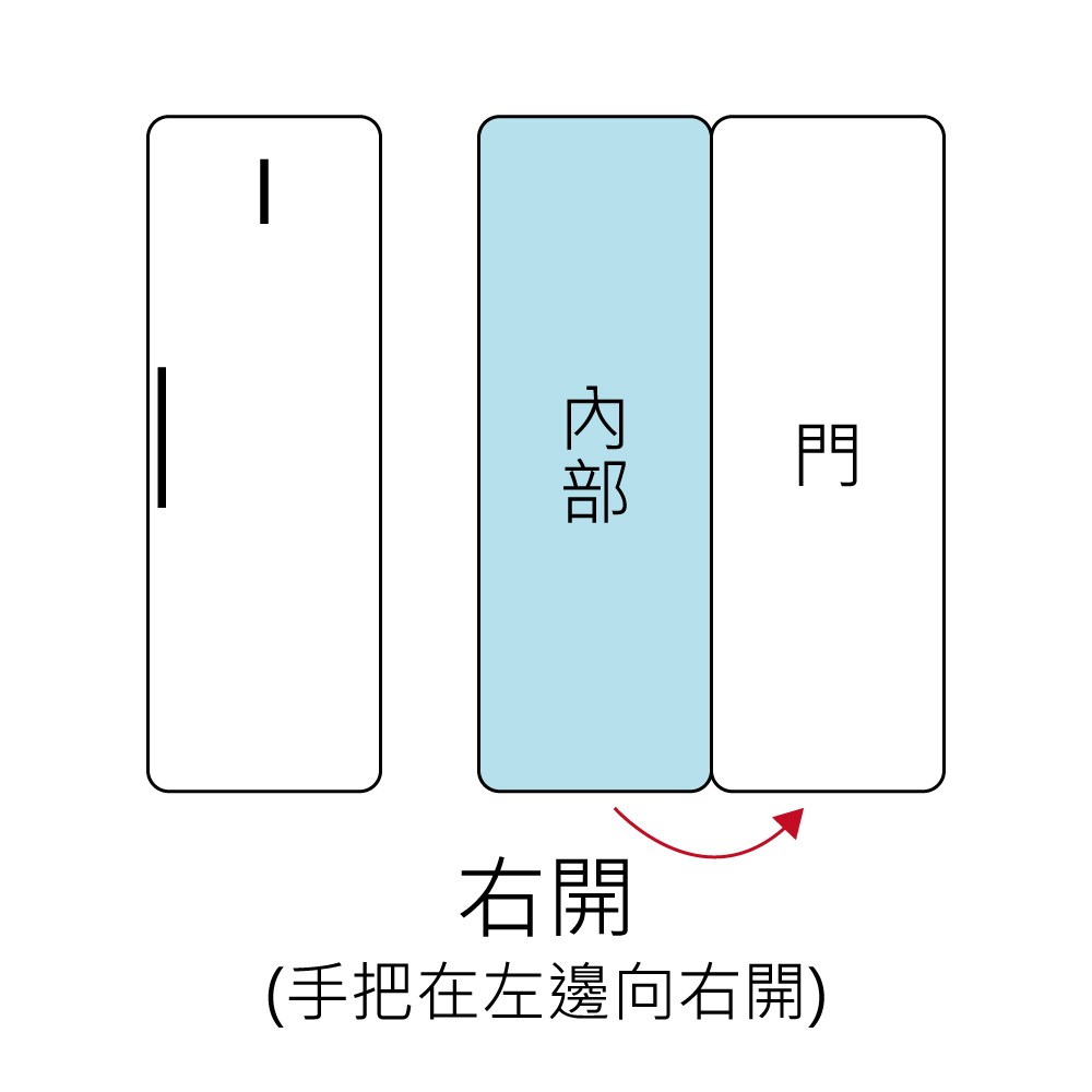 右開 手把在左邊向右開 内部 