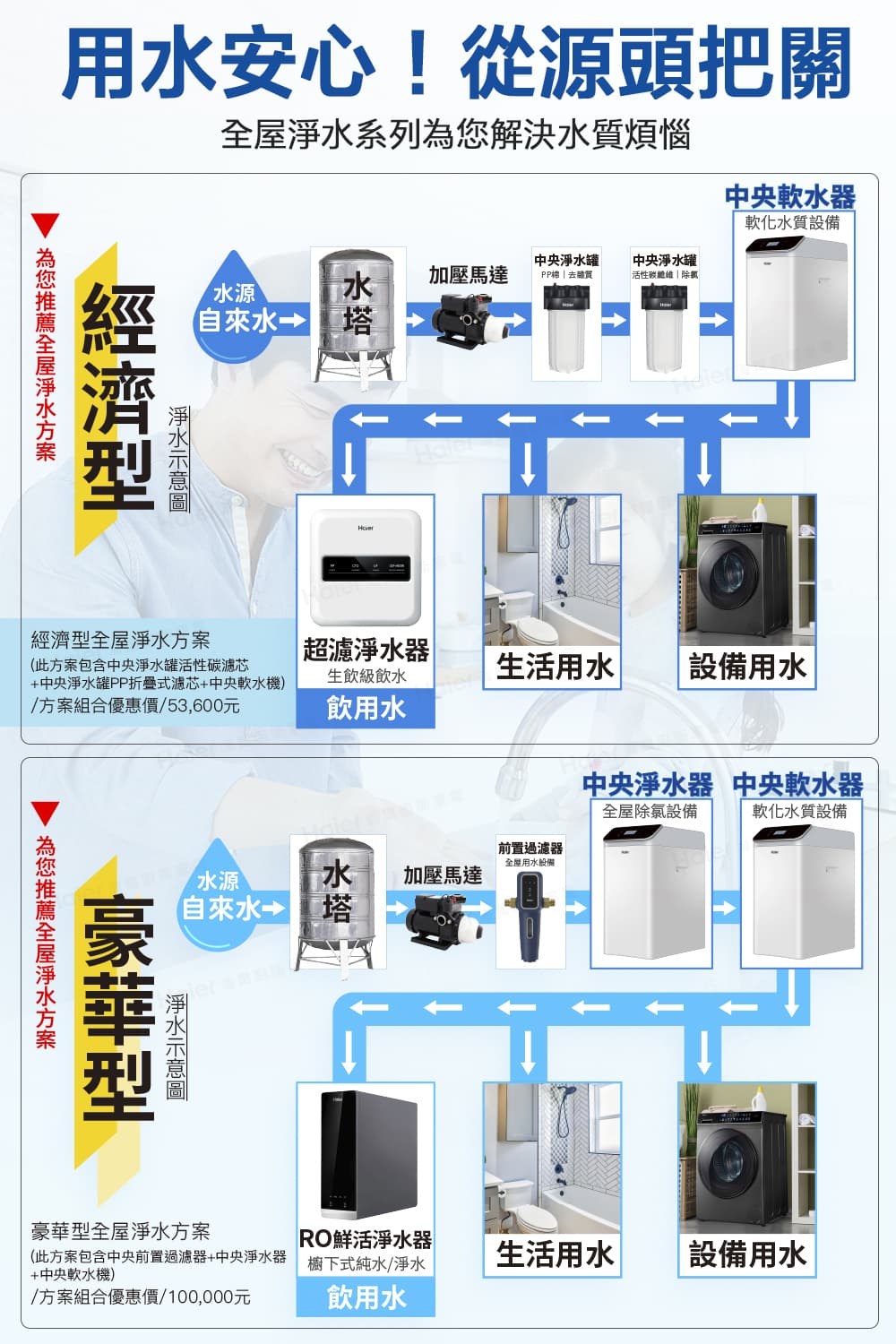中央淨水罐PP折疊式濾芯中央軟水機