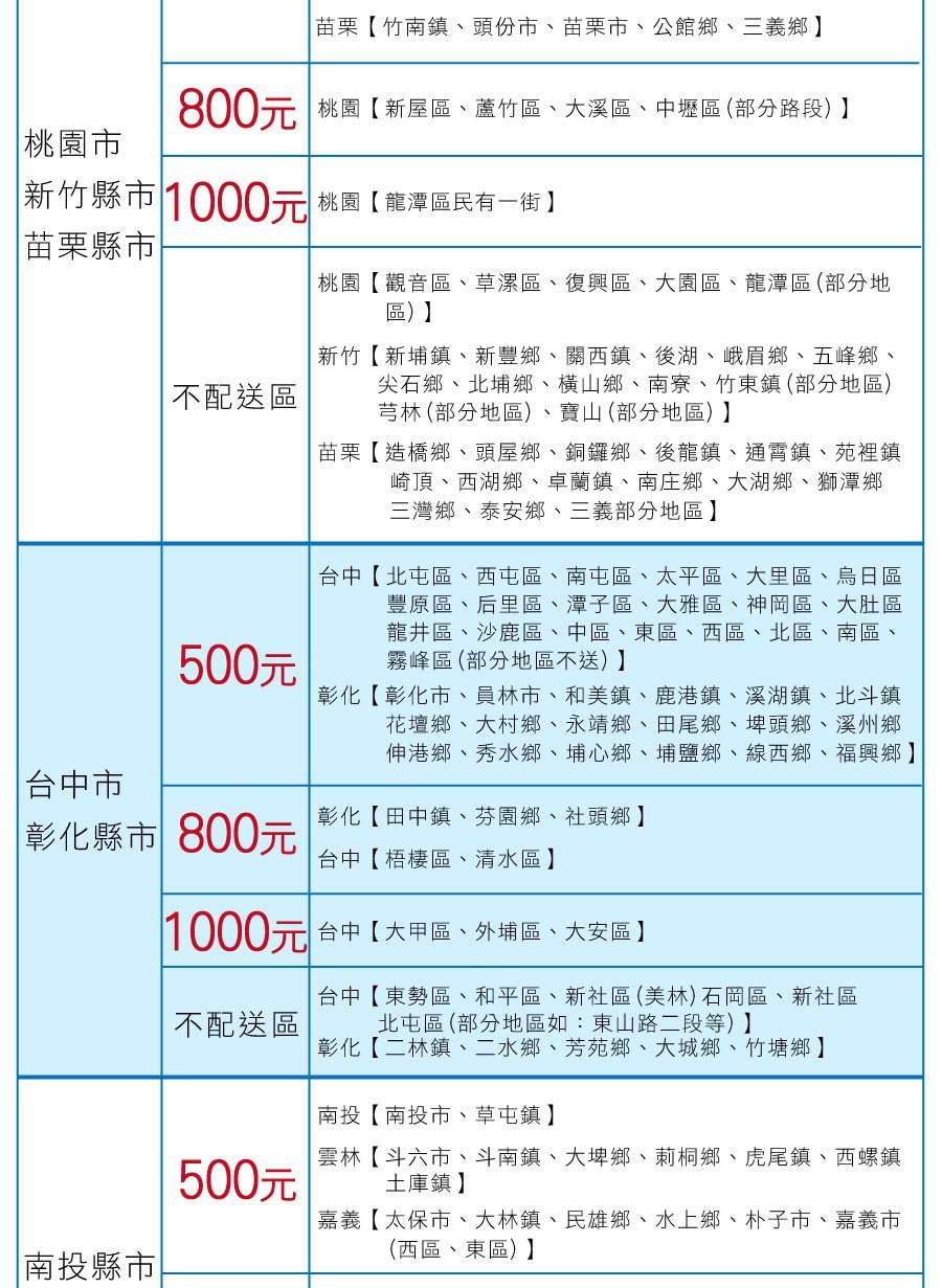 800元桃園新屋區、蘆竹區、大溪區、中壢區部分路段