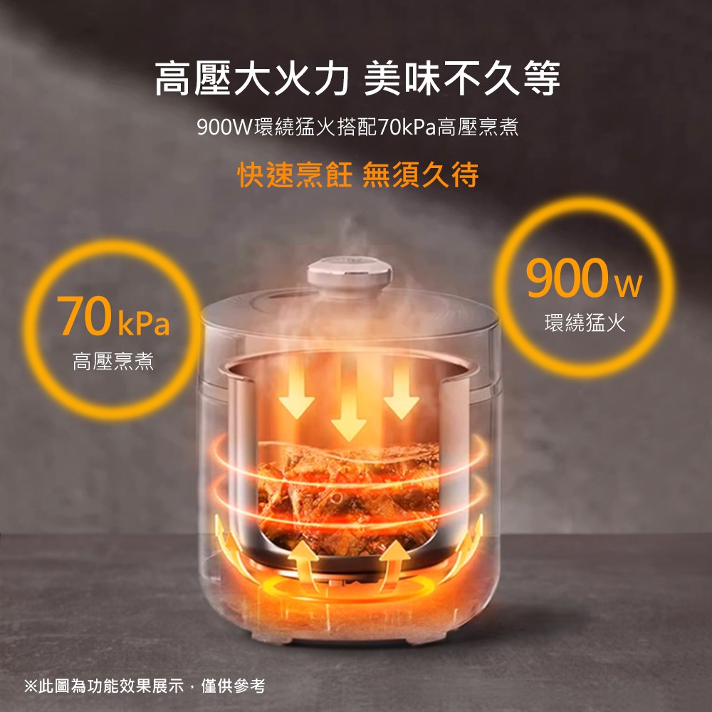 900W環繞猛火搭配70kPa高壓烹煮