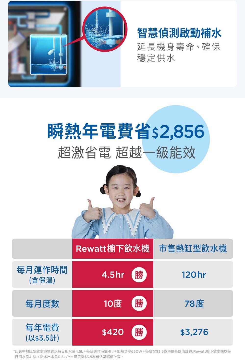甇方”銝剔�梁撓��憌脫偌璈��餉祥隞交��亦�冽偌��4.5L瘥��仿��雿�����4hr���勗����650W瘥�摨阡��3.5�粹��隡啣�箇��潸�蝞�Rewatt瑹乩�憌脫偌璈�隞交�