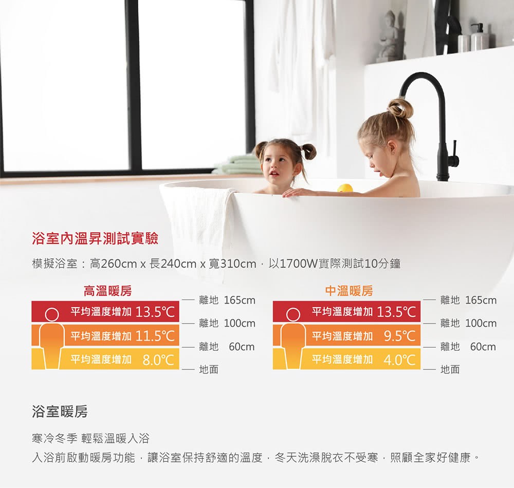 璅⊥�祆絕摰日�260cm x��240cm x 撖�310cm,隞�1700W撖阡��皜祈岫10����