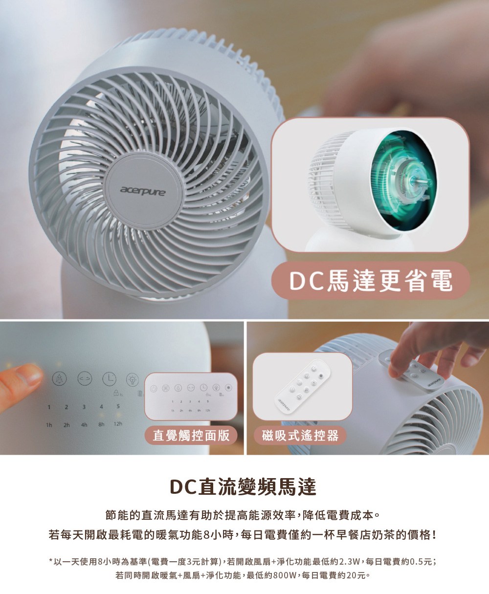 以一天使用8小時為基準電費一度3元計算,若開啟風扇淨化功能最低約2.3W,每日電費約0.5元