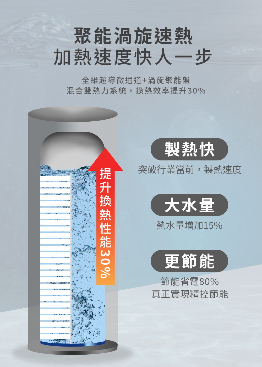 混合雙熱力系統,換熱效率提升30%
