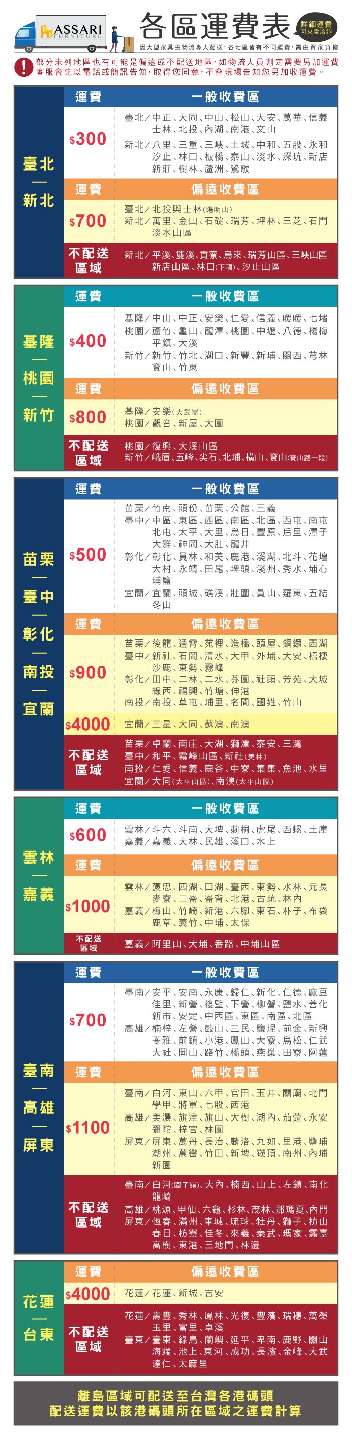 ASSARI區運費表詳細運費可來電洽詢因大型家具由物流專人配送,各地區皆有不同運費,需由買家負擔部分未列地區也有可能是偏遠或不配送地區,如物流人員判定需要另加運費客服會先以電話或簡訊告知,取得您同意,不會現場告知您另加收運費。運費一般收費區 臺北中正大同中山松山大安萬華信義士林北投湖南港文山$300臺北新北/八里三重三峽土城中和五股永和汐止林口板橋泰山淡水深坑新店新莊樹林蘆洲鶯歌運費偏遠收費區新北臺北/北投與士林(陽明山)$700新北/萬里金山石碇瑞芳坪林三芝石門淡水山區不配送區域新北/平溪雙溪貢寮來瑞芳山區三峽山區新店山區林口(下福) 汐止山區運費基隆$400一般收費區基隆/中山中正安樂仁愛信義暖暖七堵桃園/蘆竹龜山龍潭桃園中壢八德楊梅平鎮大溪新竹/新竹竹北湖口新豐新埔關西芎林寶山竹東桃園運費偏遠收費區新竹$800基隆/安樂(大武崙)桃園/觀音新屋大園不配送桃園/復興大溪山區區域新竹/峨眉五峰尖石北埔橫山寶山(寶山路一段)運費一般收費區苗栗 $500臺中運費彰化南投 $900 苗栗/竹南頭份苗栗公館三義臺中/中區、東區、西區、南區、北區、西屯、南屯北屯、太平、大里、烏日、豐原、后里、潭子大雅、神岡、大肚龍井彰化/彰化、員林、和美、鹿港、溪湖、北斗、花壇大村、永靖、田尾、埤頭、溪州、秀水、埔心埔鹽宜蘭/宜蘭、頭城、礁溪、壯圍、員山、羅東、五結冬山偏遠收費區苗栗/後龍、通霄、苑裡、造橋、頭屋、銅鑼、西湖臺中/新社、石岡、清水、大甲、外埔、大安、梧棲沙鹿、東勢、霧峰彰化/田中、二林、二水、芬園、社頭、芳苑、大城線西、福興、竹塘、伸港宜蘭南投/南投、草屯、埔里、名間、國姓、竹山$4000 宜蘭/三星、大同、蘇澳、南澳苗栗/卓蘭南庄、大湖、獅潭、泰安、三灣不配送臺中/和平、霧峰山區、新社(美林)區域南投/仁愛、信義、鹿谷、中寮、集集、魚池、水里宜蘭/大同(太平山區)、南澳(太平山區)運費一般收費區$600雲林/斗六、斗南、大埤、莿桐、虎尾、西螺、土庫嘉義/嘉義大林、民雄、溪口、水上雲林運費偏遠收費區嘉義雲林/褒忠、四湖、口湖、臺西、東勢、水林、元長麥寮、二崙、崙背、北港、古坑、林$1000 嘉義/梅山、竹崎、新港、六腳、東石朴子布袋鹿草、義竹、中埔、太保不配送區域嘉義/阿里山、大埔、番路、中埔山區運費$700一般收費區臺南/安平、安南、永康、歸仁、新化、仁德、麻豆佳里、新營、後壁、下營、柳營、鹽水、善化新市、安定、中西區、東區、南區、北區高雄/楠梓、左營、鼓山、三民、鹽埕、前金、新興苓雅、前鎮、小港、鳳山、大寮、烏松、仁武大社岡山路竹、橋頭、燕巢、田寮阿蓮偏遠收費區臺南/白河、東山、六甲、官田、玉井、關廟、北門學甲、將軍、七股、西港臺南運費高雄$1100高雄/美濃、旗津、旗山、大樹、湖、茄萣、永安彌陀、梓官、林園屏東不配送區域屏東/屏東、萬丹、長治、麟洛、九如、里港、鹽埔潮州、萬巒、竹田、新埤、頂、南州、內埔新園臺南/白河(關子嶺)、大內、楠西、山上、左鎮、南化龍崎高雄/桃源、甲仙、六龜、杉林、茂林、那瑪夏、內門屏東/恆春、滿州、車城、琉球、牡丹、獅子、枋山春日、枋寮、佳冬、來義、泰武、瑪家、霧臺高樹、東港、三地門、林邊運費偏遠收費區$4000 花蓮/花蓮、新城、吉安花蓮台東 不配送區域花蓮/壽豐、秀林、鳳林、光復、豐濱、瑞穗、萬榮玉里、富里、卓溪臺東/臺東、綠島、蘭嶼、延平、卑南、鹿野、關山海端、池上、東河、成功、長濱、金峰、大武達仁、太麻里離島區域可配送至台灣各港碼頭配送運費以該港碼頭所在區域之運費計算