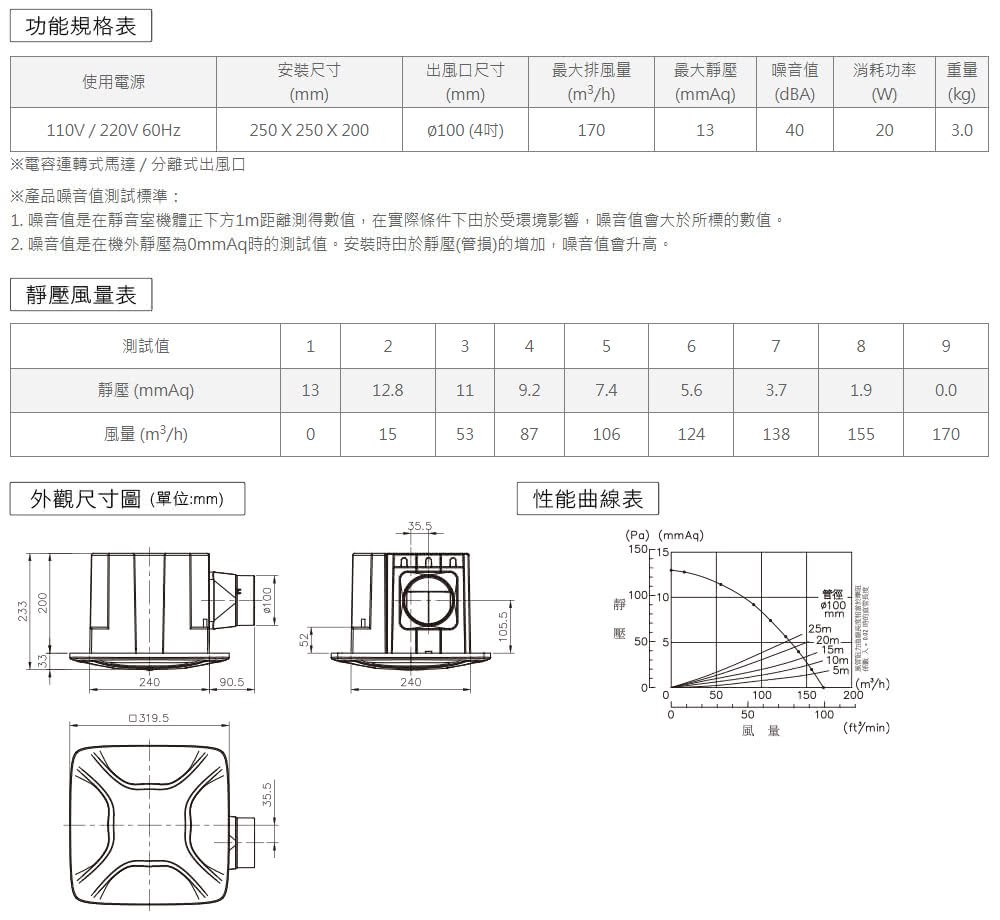 1. 噪音值是在靜音室機體正下方1m距離測得數值,在實際條件下由於受環境影響,噪音值會大於所標的數值。