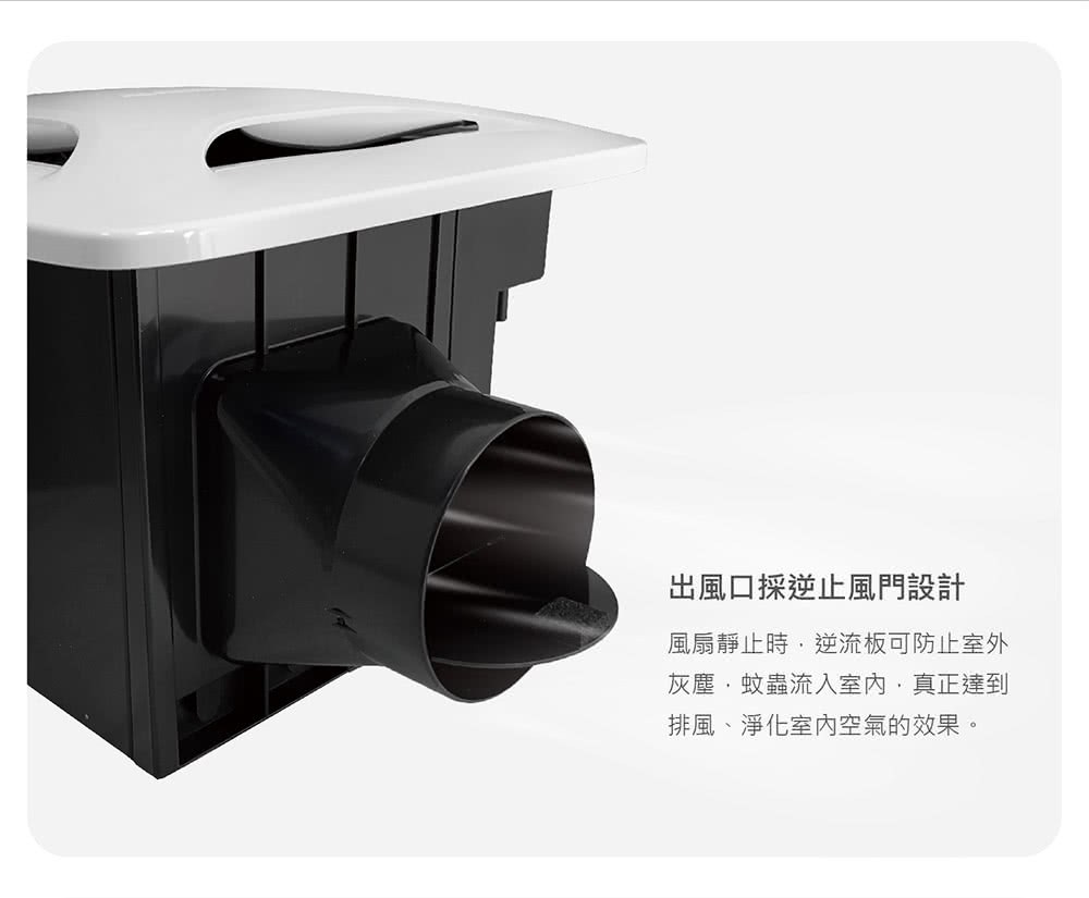 出風口採逆止風門設計 風扇靜止時,逆流板可防止室外 灰塵,蚊蟲流入室內,真正達到 排風、淨化室內空氣的效果。 
