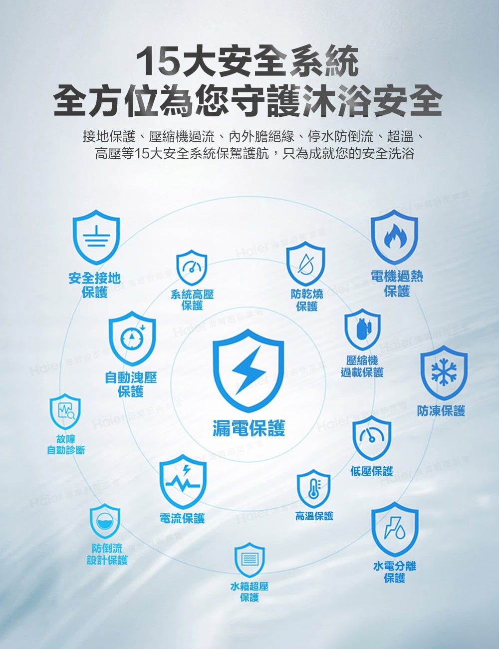 接地保護、壓縮機過流、內外膽絕緣、停水防倒流、超溫、