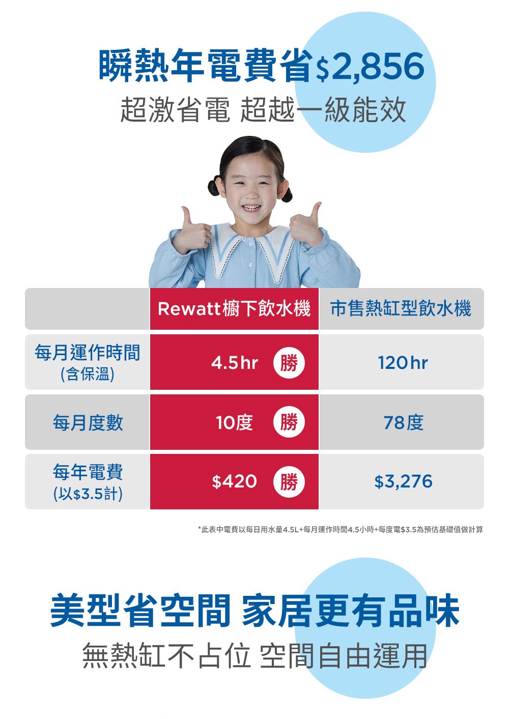 甇方”銝剝�餉祥隞交��亦�冽偌��4.5L瘥�����雿�����4.5撠���瘥�摨阡��3.5�粹��隡啣�箇��澆��閮�蝞�