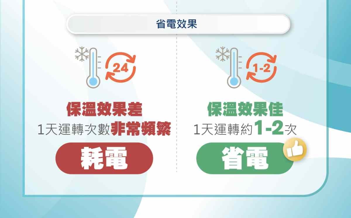 極省電系列飲水機-廚下型-保溫比較