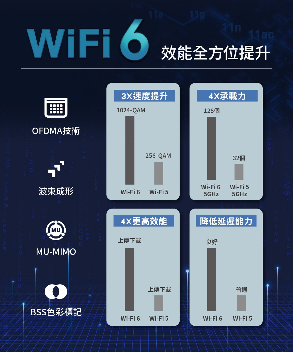WiFi 6 ���賢�冽�嫣�����