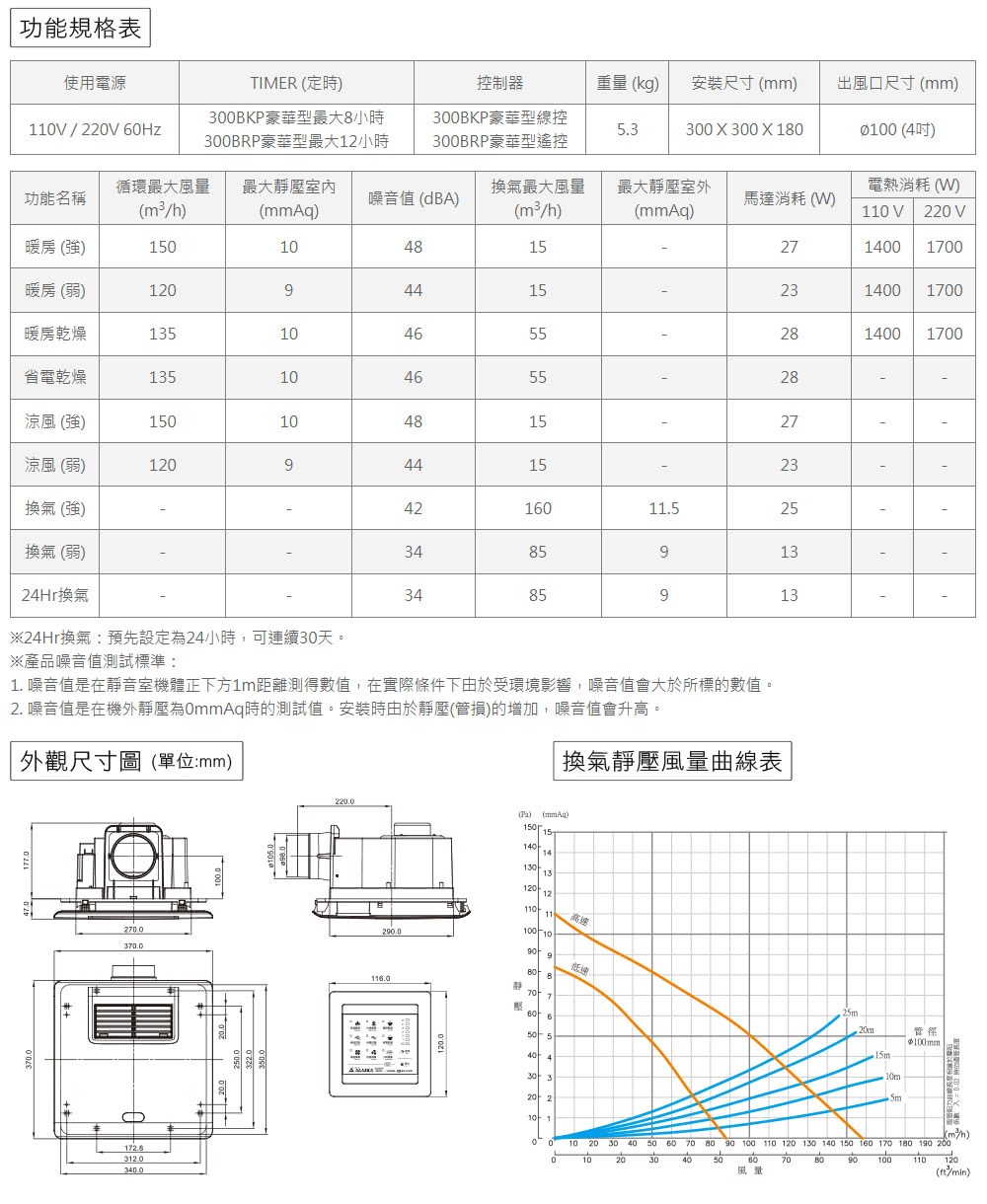 1. �芷�喳�潭�臬�券���喳恕璈�擃�甇�銝���1m頝��Ｘ葫敺��詨��,�典祕��璇�隞嗡��望�澆���啣�敶梢��,�芷�喳�潭��憭扳�潭��璅����詨�潦��