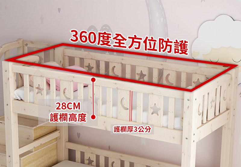 360度全方位防護 護欄高度 護欄厚3公分 