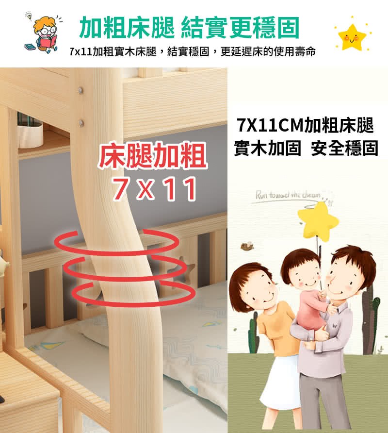 加粗床腿 結實更穩固 7x11加粗實木床腿,結實穩固,更延遲床的使用壽命 7X11CM加粗床腿 床腿加粗 實木加固 安全穩固