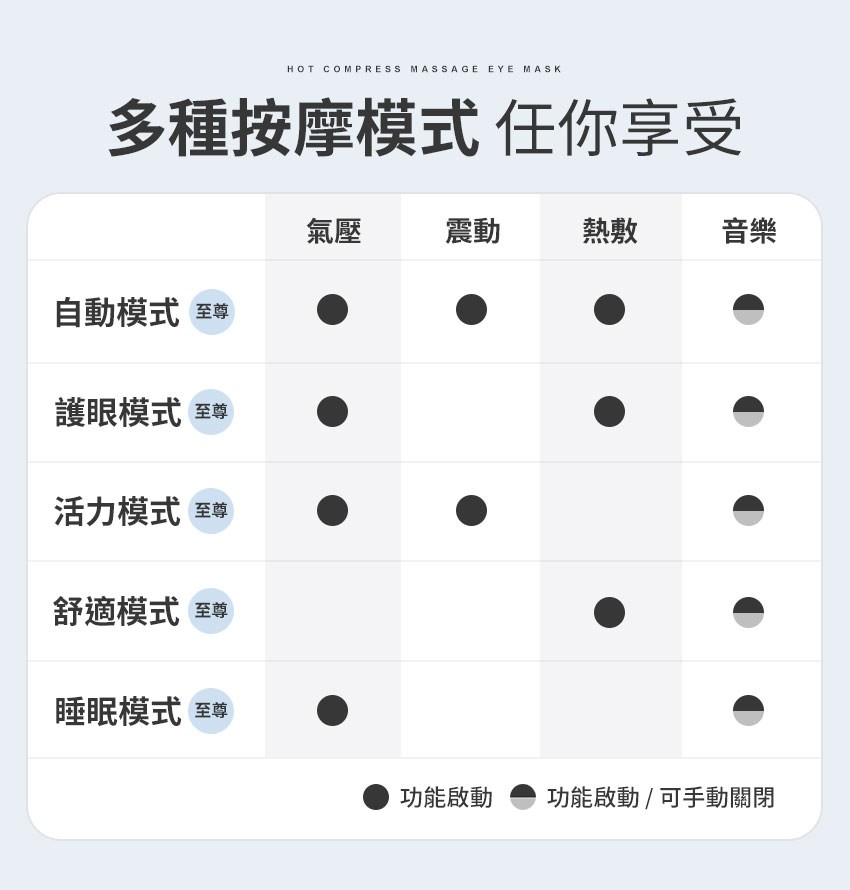 多種按摩模式 任你享受